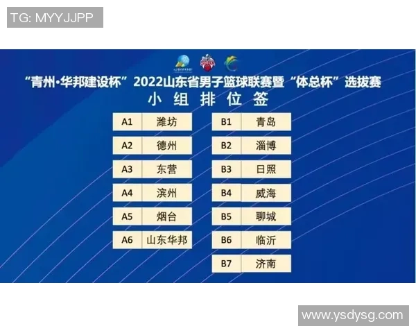 武汉篮球队在联合会杯积分榜上以65分稳居第一名,表现出色引人关注 武汉篮球队在联合会杯积分榜上以65分稳居第一名,表现出色引人关注
