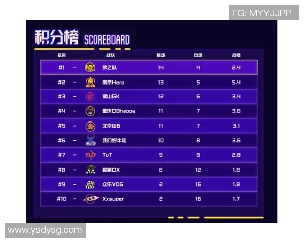 欧锦赛最新积分榜揭晓北京篮球队以61分稳居第一 欧锦赛最新积分榜揭晓北京篮球队以61分稳居第一