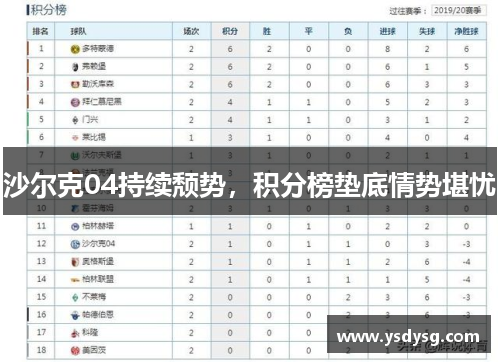 沙尔克04持续颓势，积分榜垫底情势堪忧