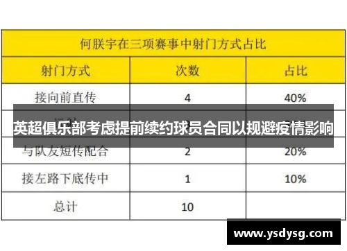 英超俱乐部考虑提前续约球员合同以规避疫情影响