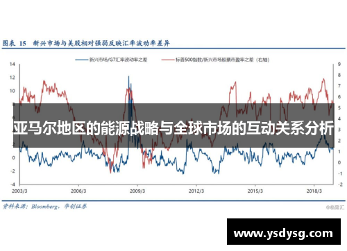亚马尔地区的能源战略与全球市场的互动关系分析